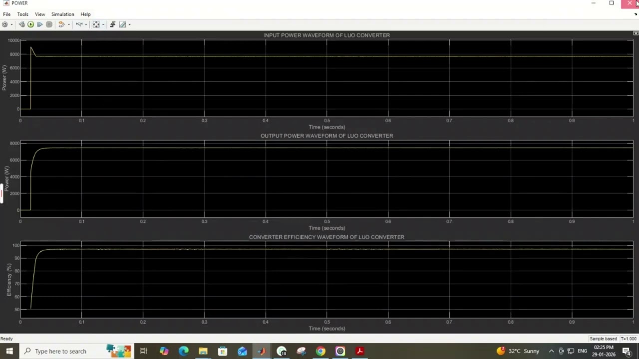 IMPLEMENTATION OF PV SYSTEM FED DC- DC LUO CONVERTER USING CASCADED ANN MPPT ALGORITHM