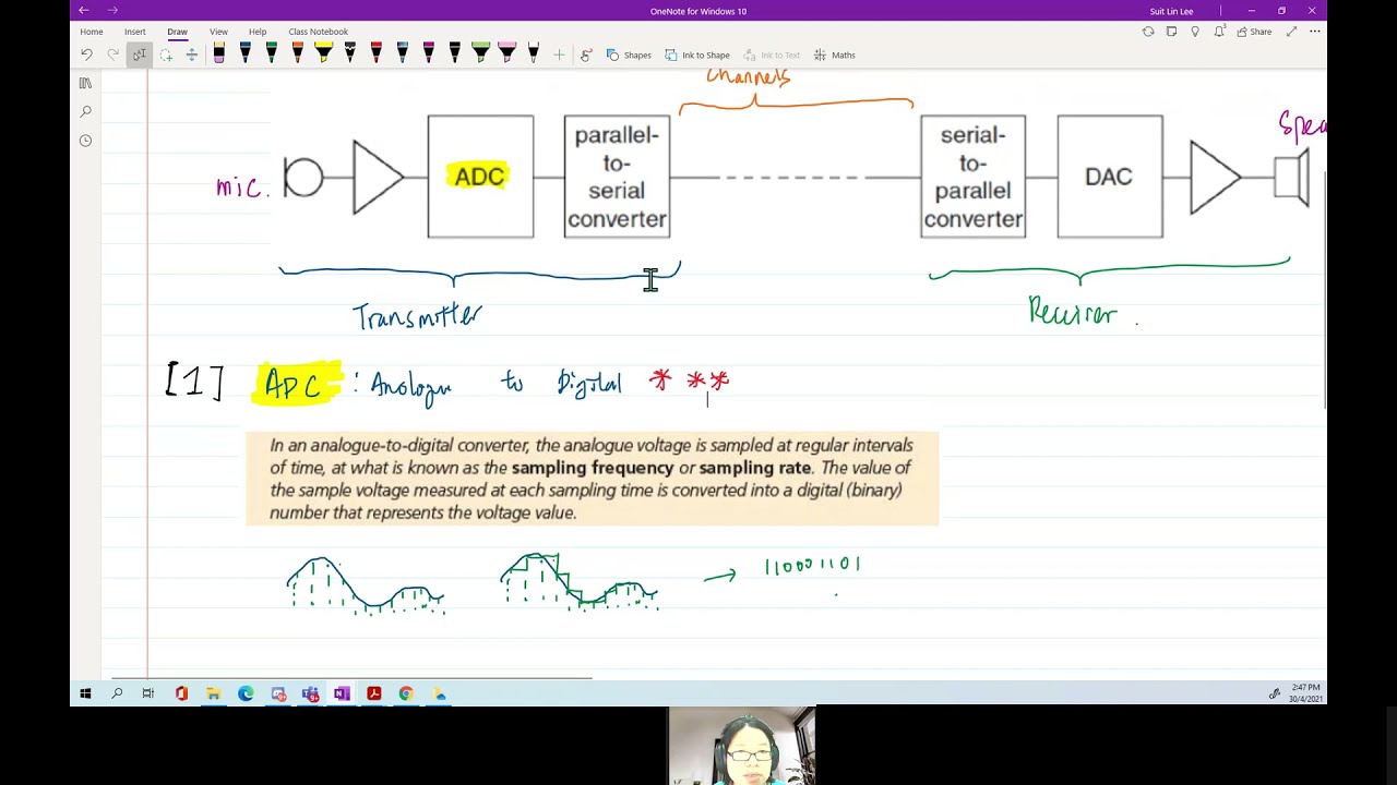 Communication  | A2 Review Session | Cambridge A Level 9702 Physics