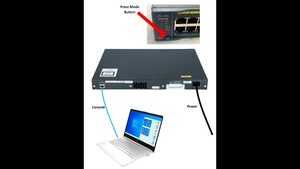 Cisco Switch Catalyst 2960 - XMODEM Image Recovery