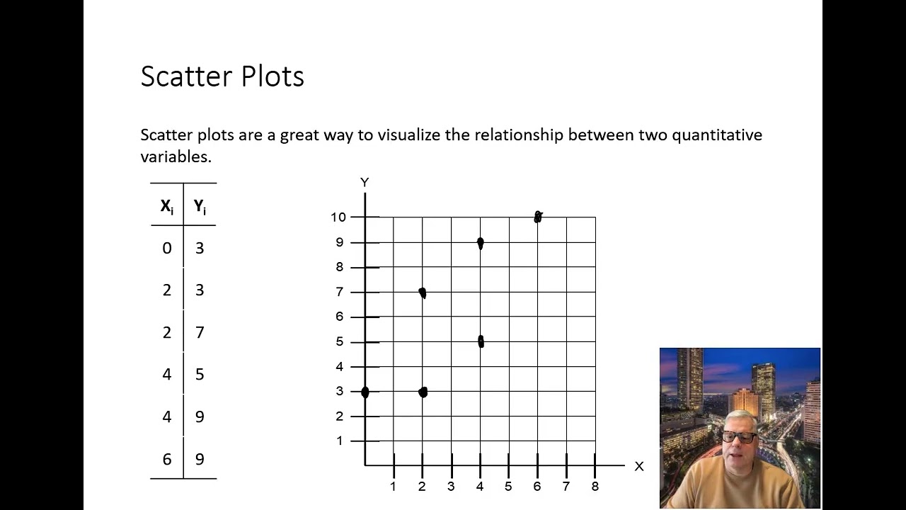 T01 15 Scatter Plot Introduction