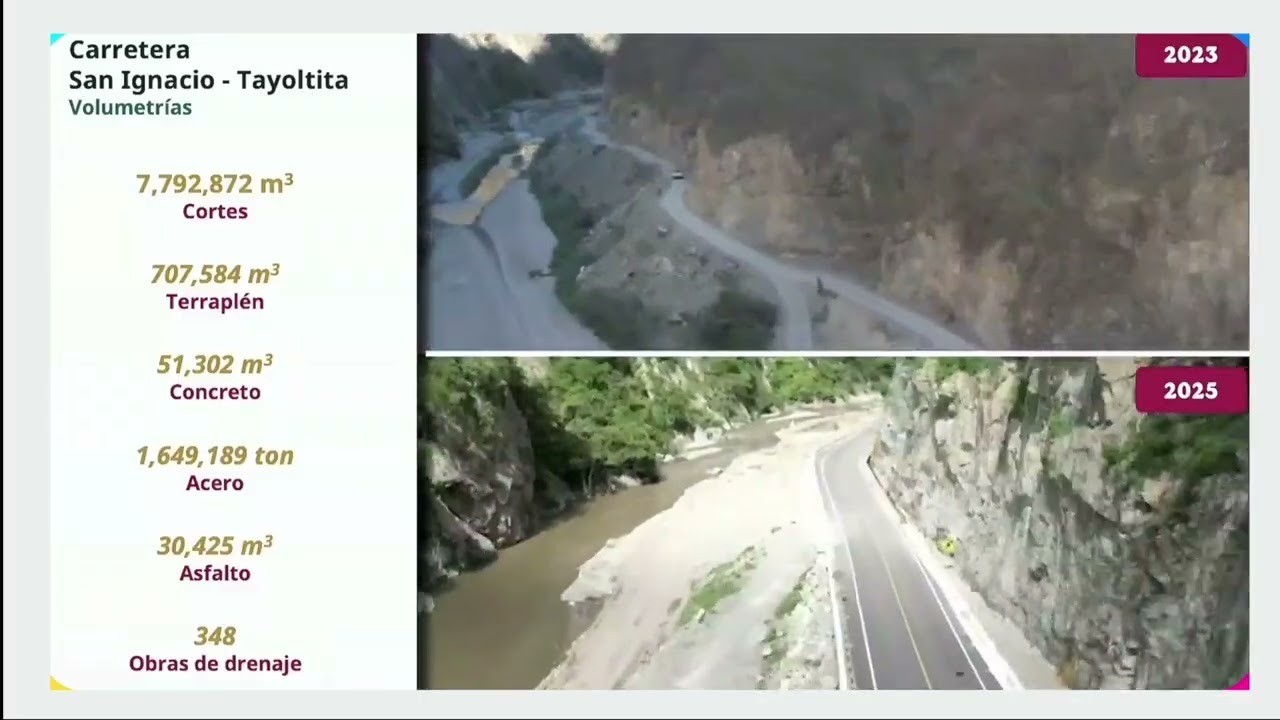 INVIERTE GOBIERNO DE MÉXICO 3 MIL 603 MDP EN INFRAESTRUCTURA CARRETERA Y EDUCATIVA EN SINALOA: SICT