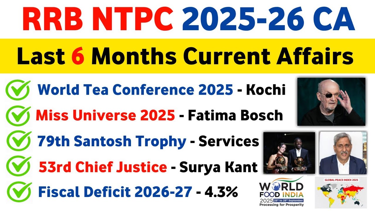 RRB NTPC 2026 | 100 самых важных текущих событий 2025-2026 гг. | Текущие события последних 6 меся...