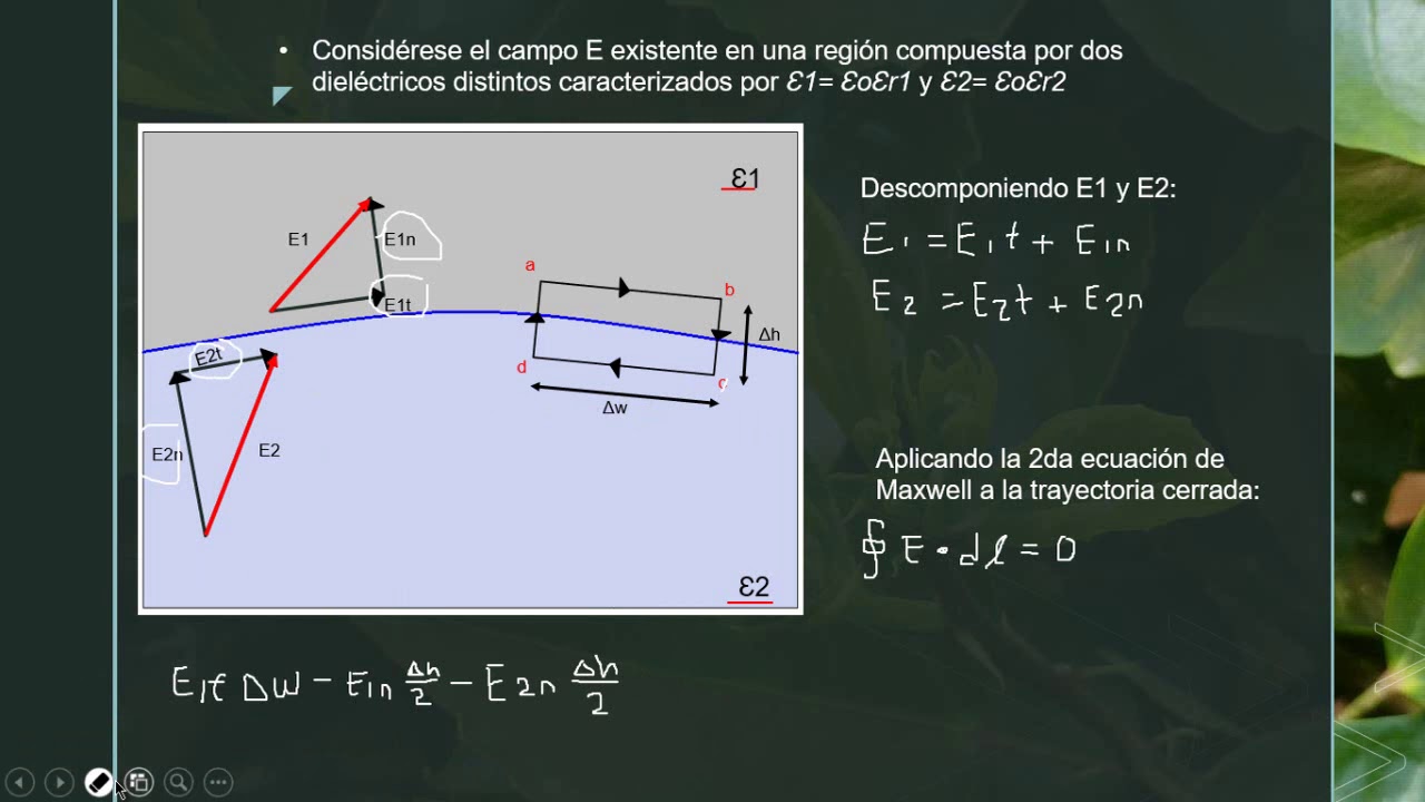 Condiciones de frontera (dieléctrico-dieléctrico)