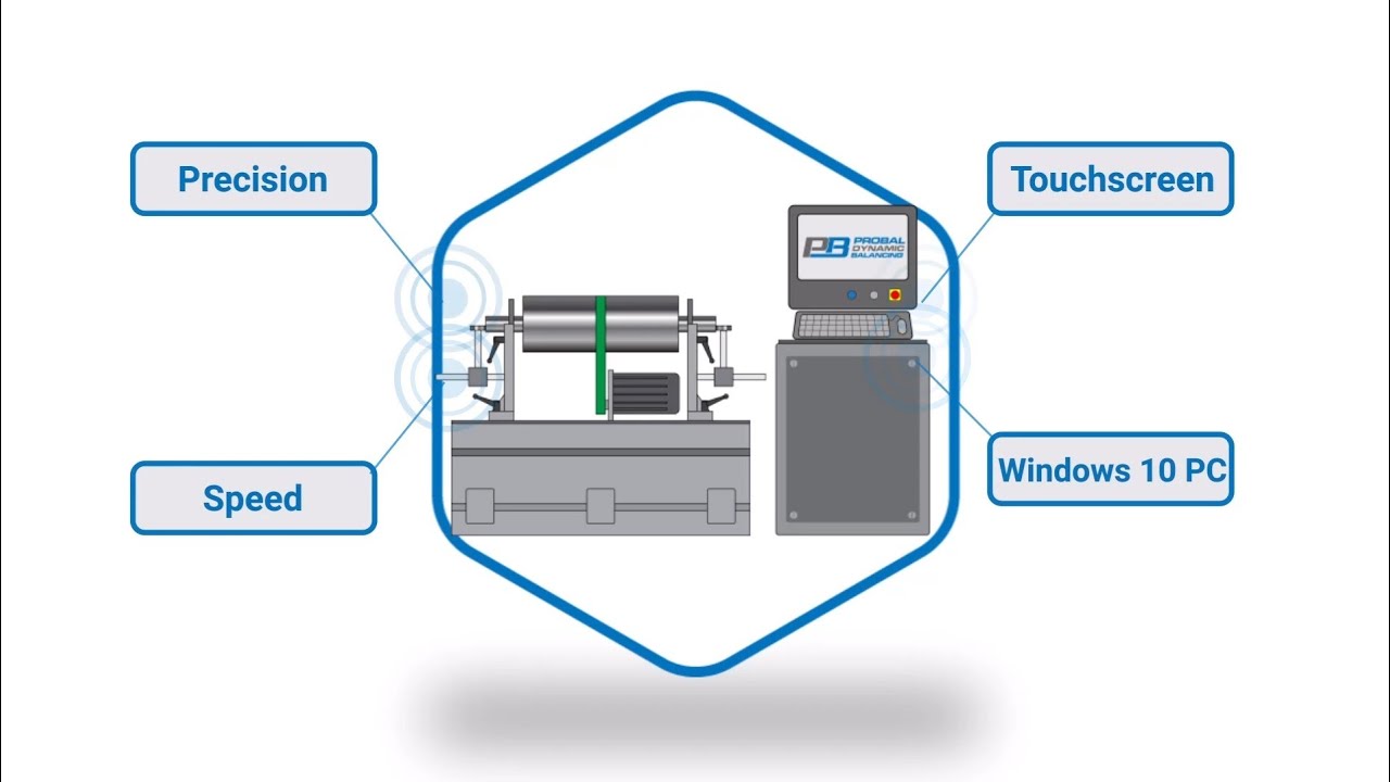 Upgrade your Dynamic Balancing Machine!