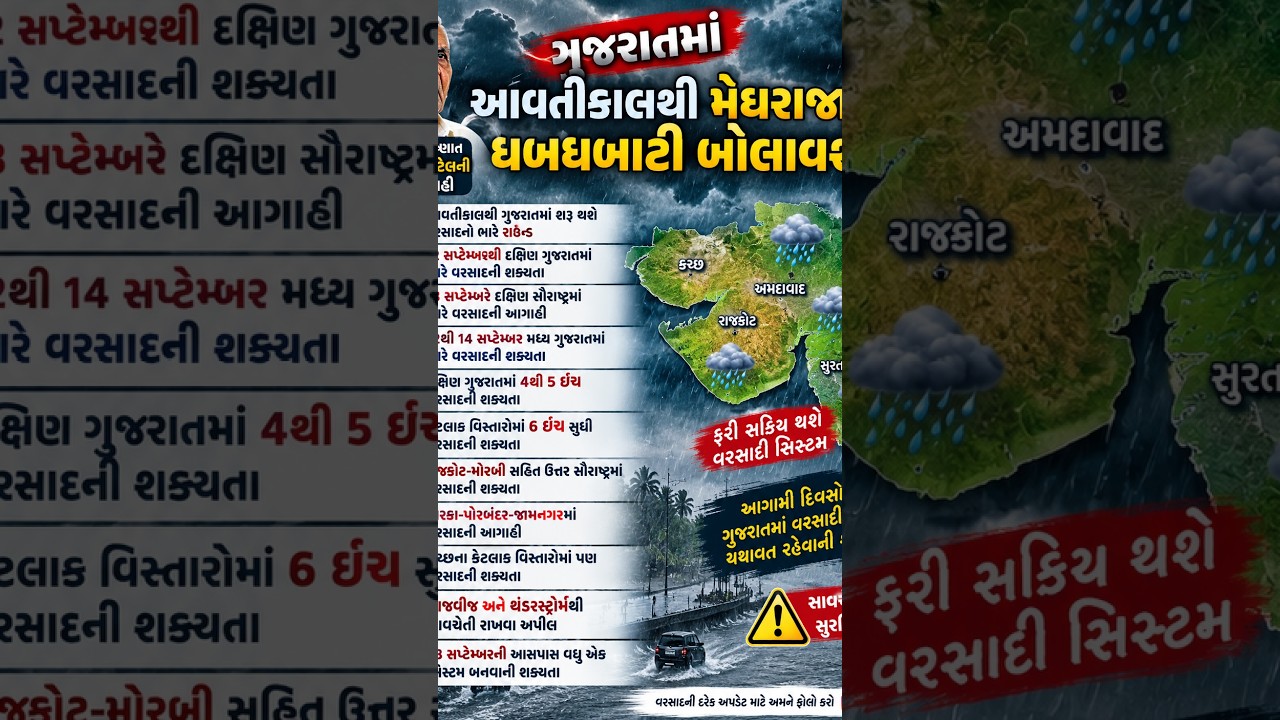 Gujarat weather update ગુજરાતમાં આવી ગયો ભારે વરસાદનો રાઉન્ડ ,આ જીલ્લાઓમાં ભારેથી અતિભારે વરસાદ live