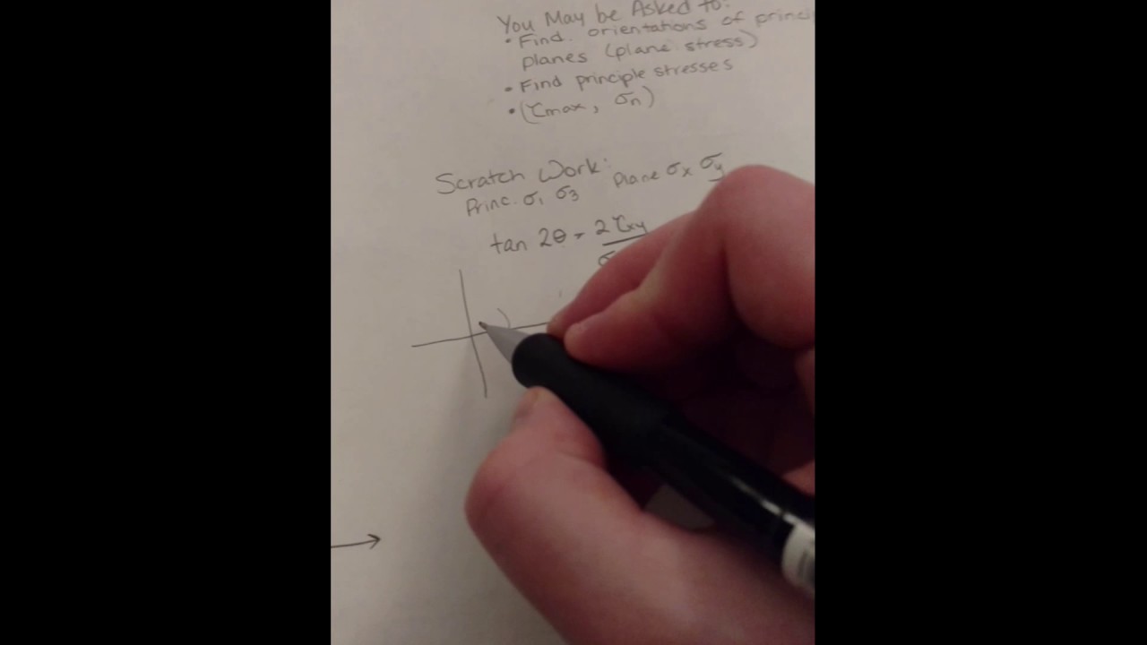 Mohr Circle Help Video
