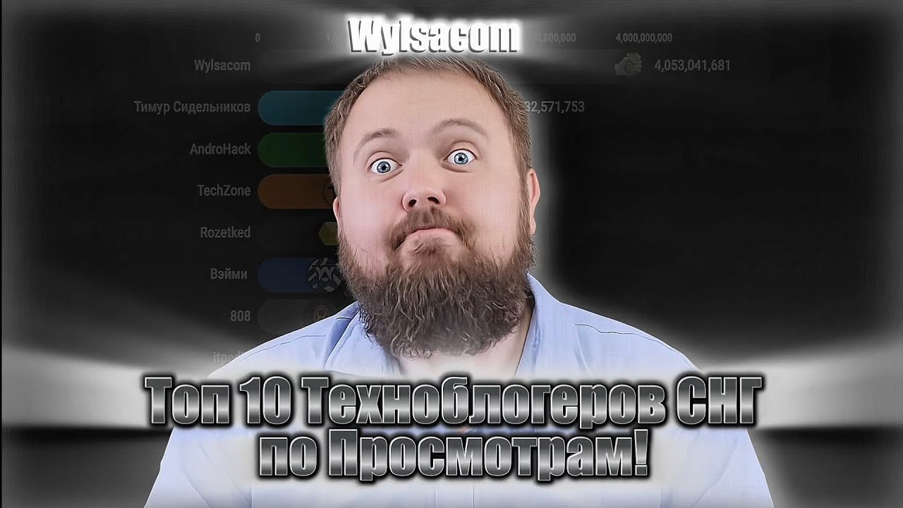 Топ 10 Техноблогеров СНГ по Просмотрам (2026-2031)