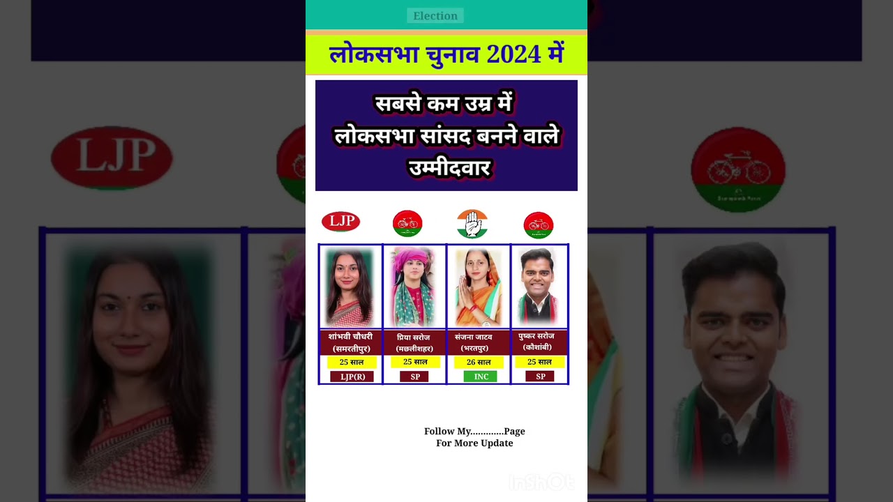 Uttar Pradesh Lok Sabha election result #soniagandhi #rahulgandhi #congress #bjp #up #raebareli #...