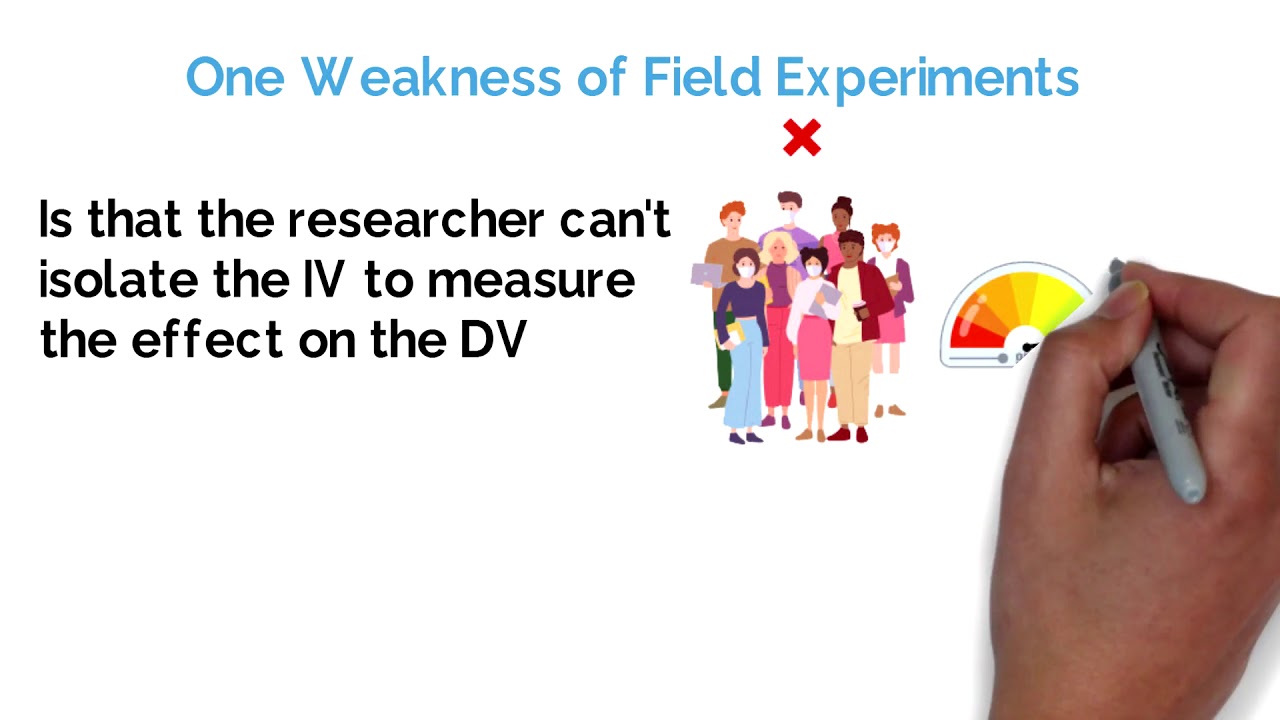 Экспериментальные исследования (методы психологических исследований: объяснение) #УровеньA