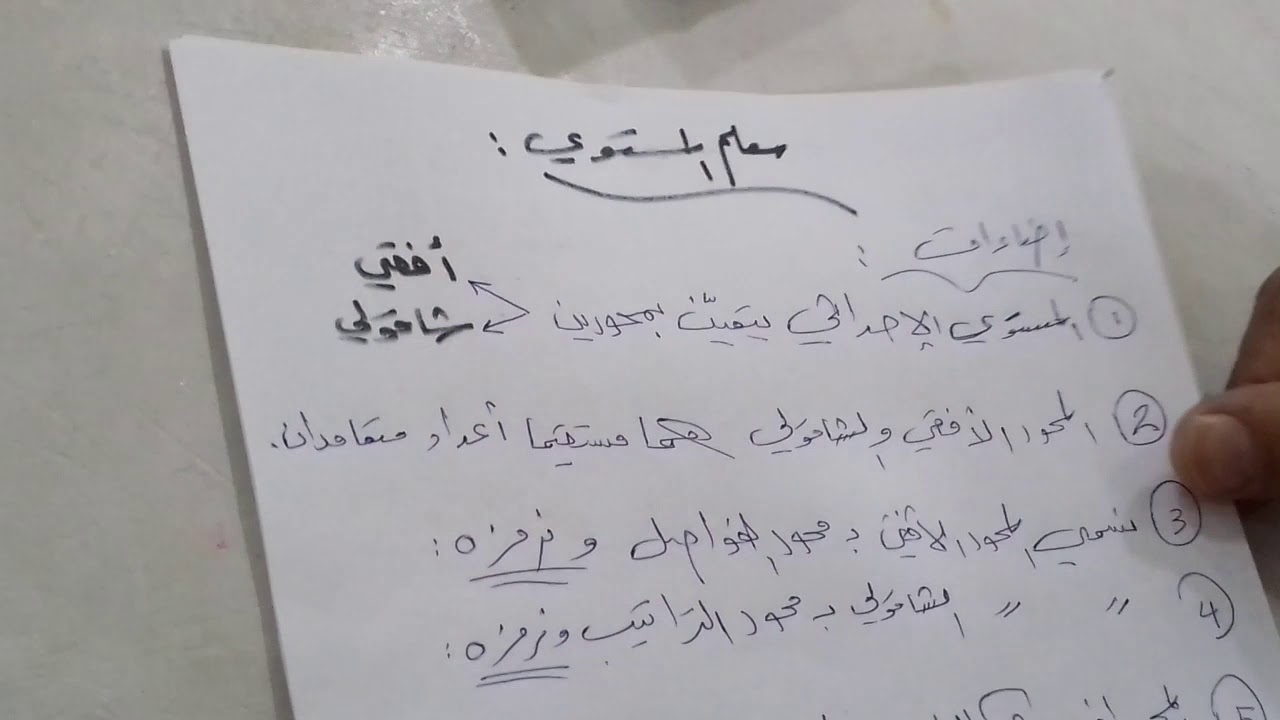 الاعداد العاديه ومعلم المستوي