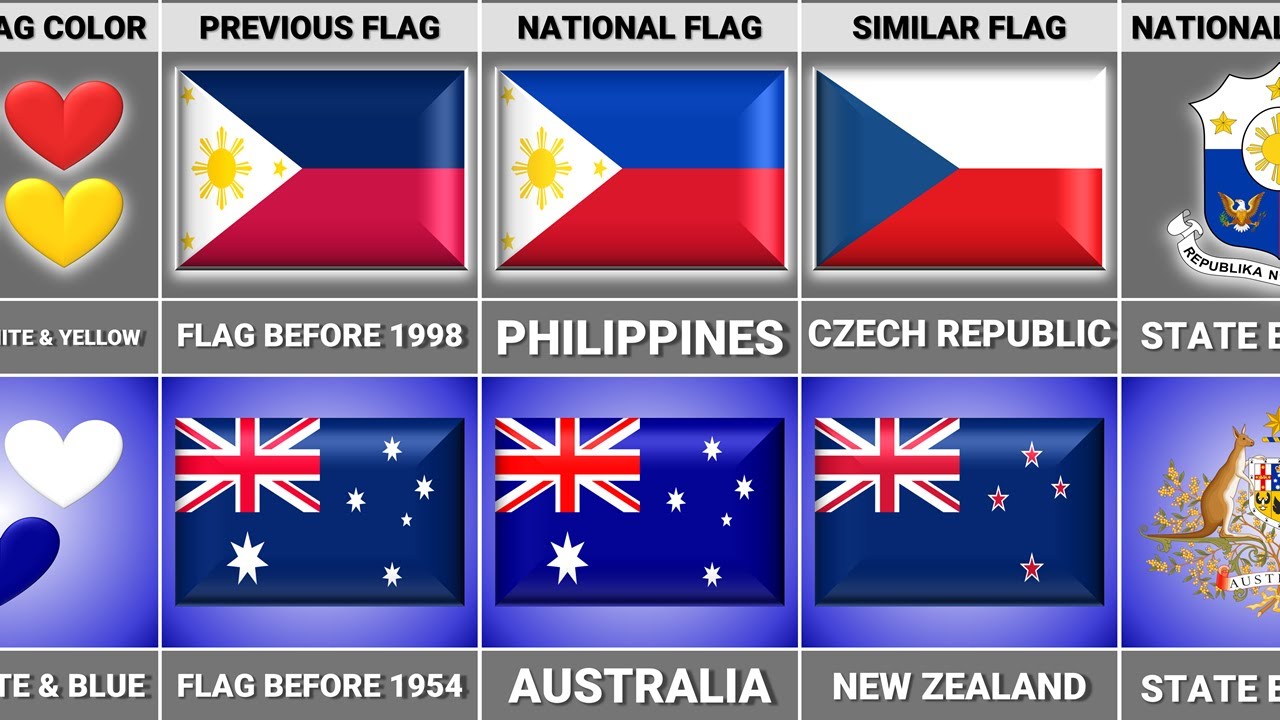 Philippines vs Australia - Country Comparison