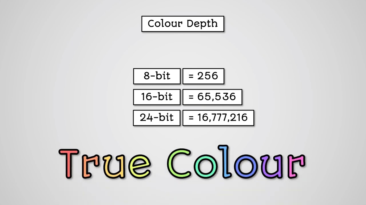 Character Sets and Images - AQA GCSE Computer Science
