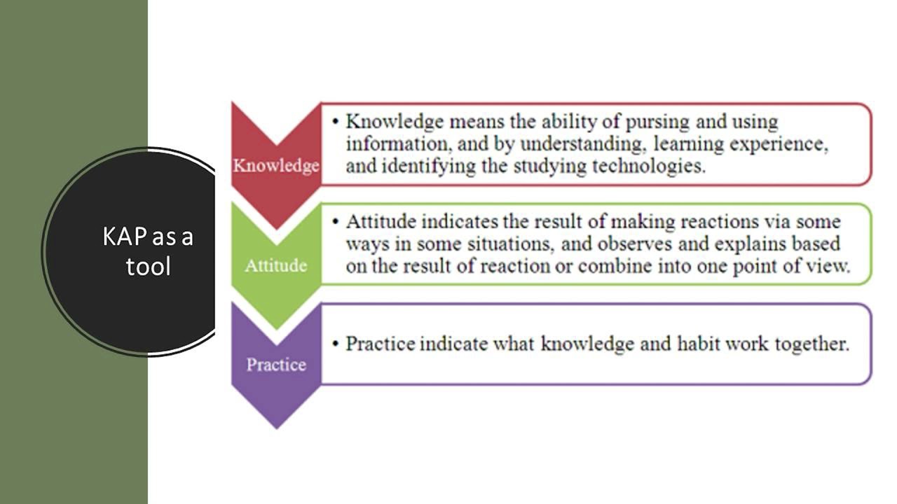 Knowledge, Attitudes and Practices (KAP) as a tool for Advocacy and Community Mobilization