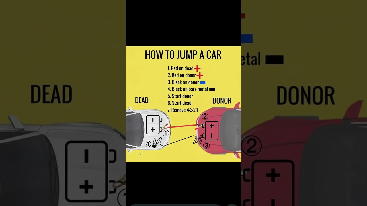 How to jump start a car 🚗? #cartech #cardriving #mechanic #tipsandtricks
