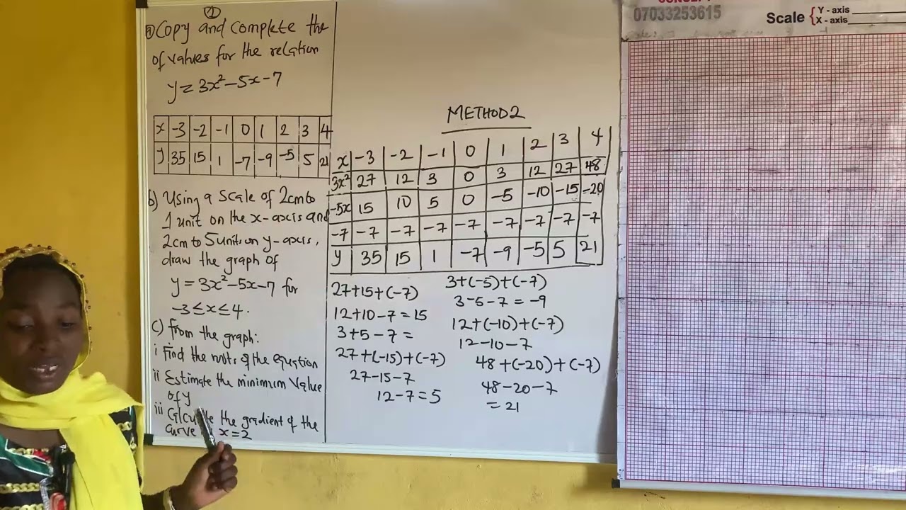 How to solve quadratic equation and plot quadratic function graph