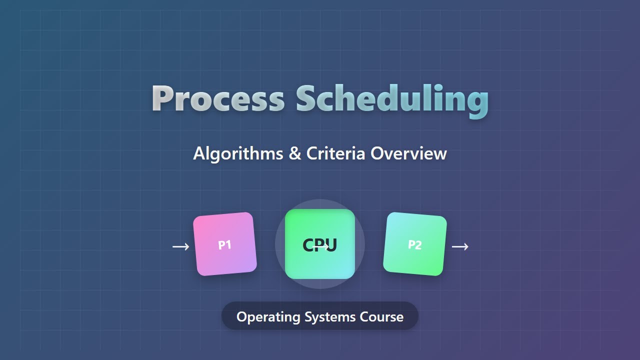 Process Scheduling Explained: Algorithms, Criteria & Types for Beginners!