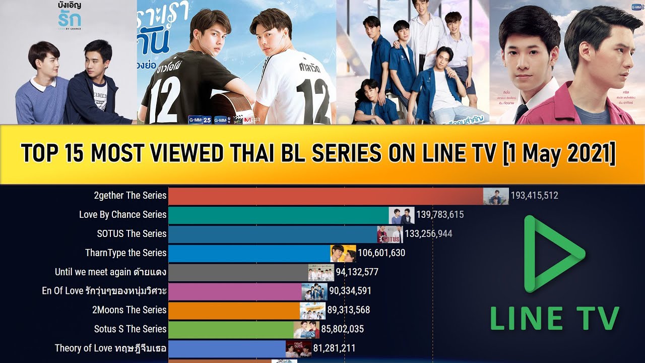 TOP 15 MOST VIEWED THAI BL SERIES ON LINE TV [ 1 May 2021]
