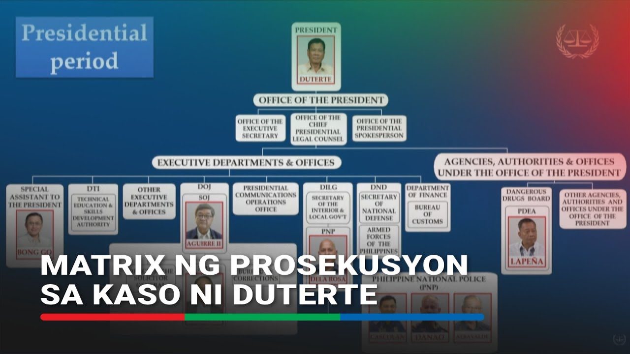 ICC prosecution matrix: How Duterte's Davao co-perpetrators brought killings nationwide