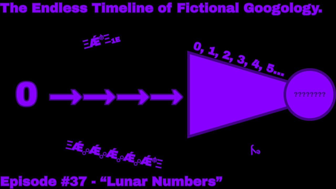 The Endless Timeline of Fictional Googology ~ Episode #37 - 