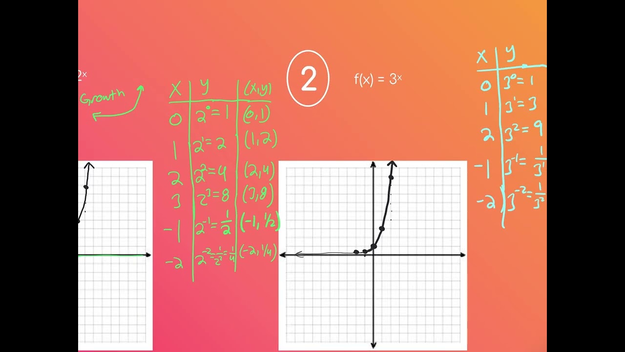 Algebra II - Chapter 5.1a - Graphs of Exponential Functions