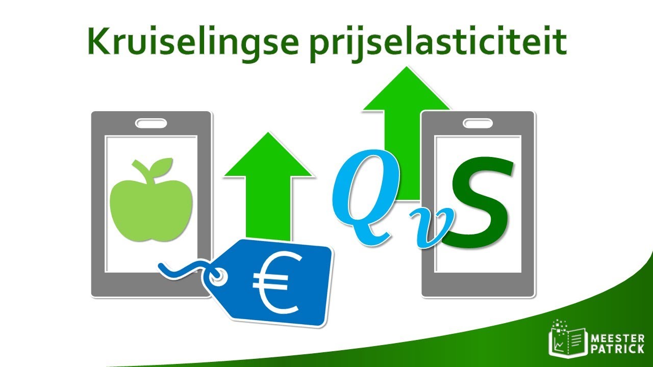 Kruiselingse prijselasticiteit | Economie