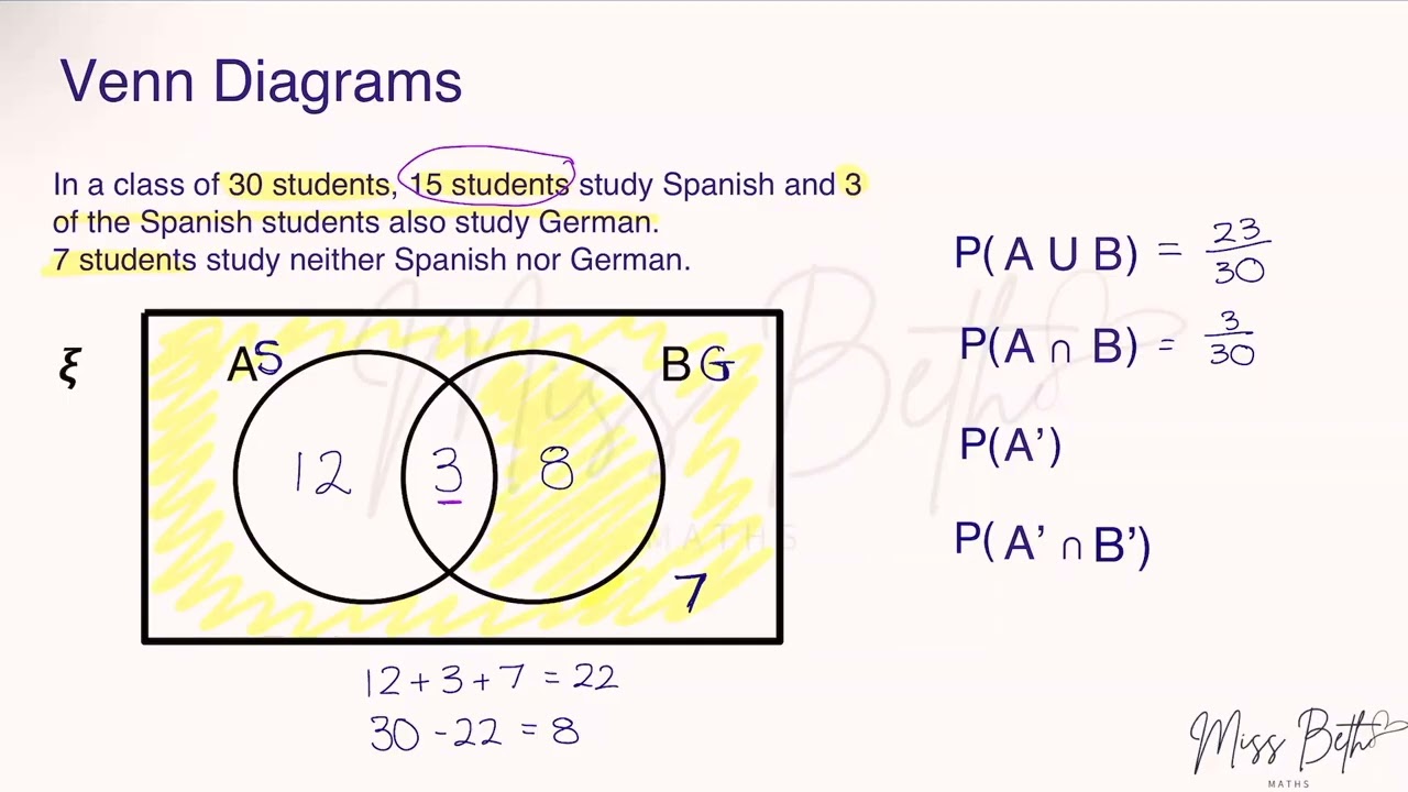 IB MYP Math Standard - Venn Diagrams and Probability Trees