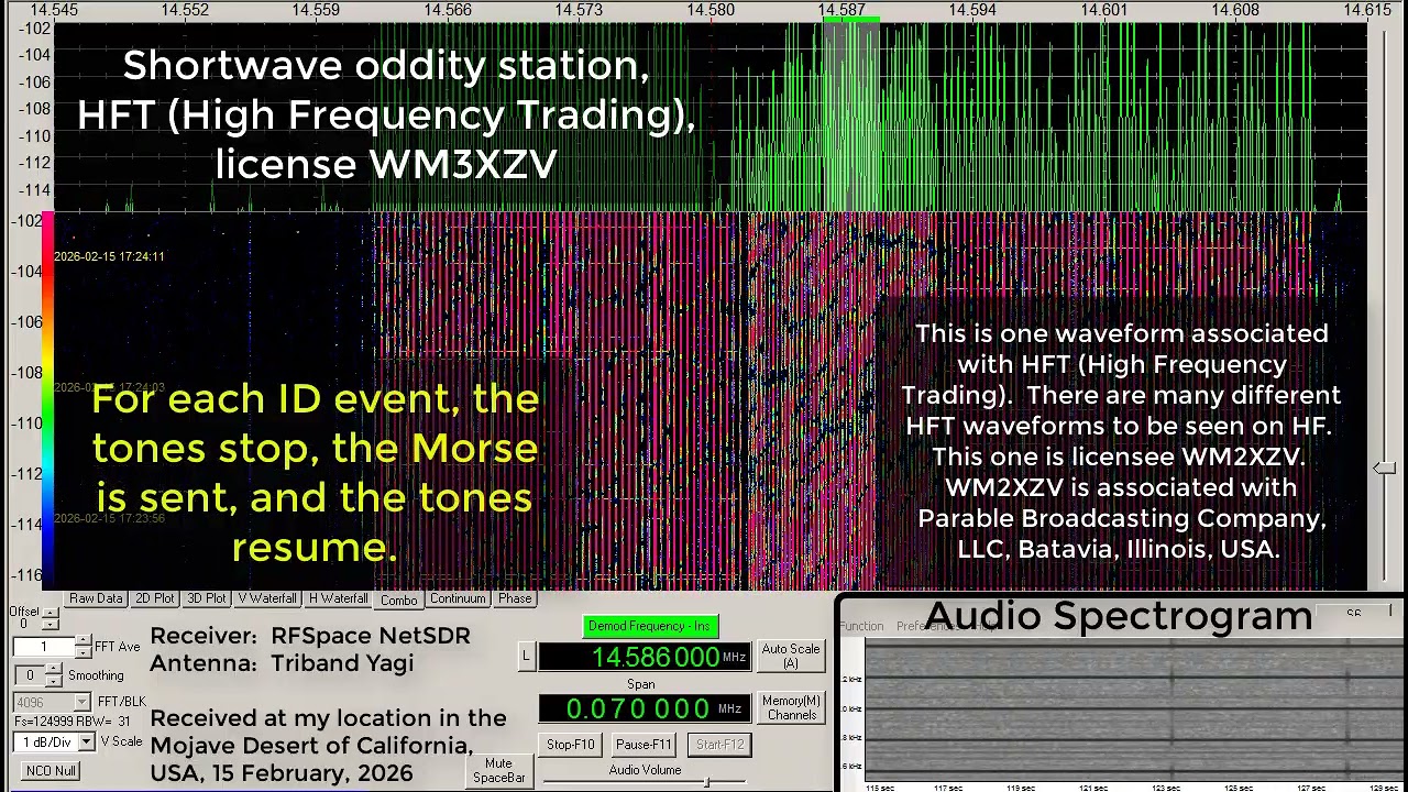 Shortwave utility station, HFT, 350 Hz tones, Morse ID WM2ZXV, 15 February, 2026, 1724 UTC