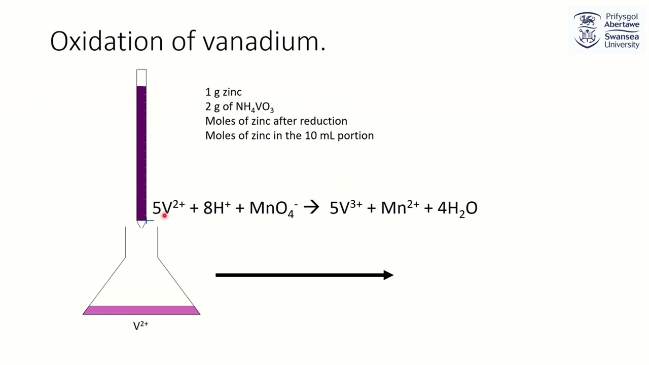 The colour chemistry of vanadium
