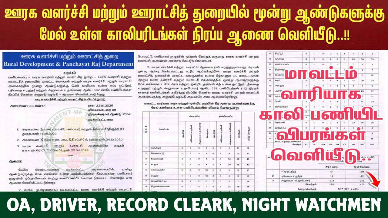 TNRD New Job Vacancies Released | ஊரக வளர்ச்சி மற்றும் ஊராட்சி துறை காலிபணியிட விபரங்கள் அறிவிப்பு.!