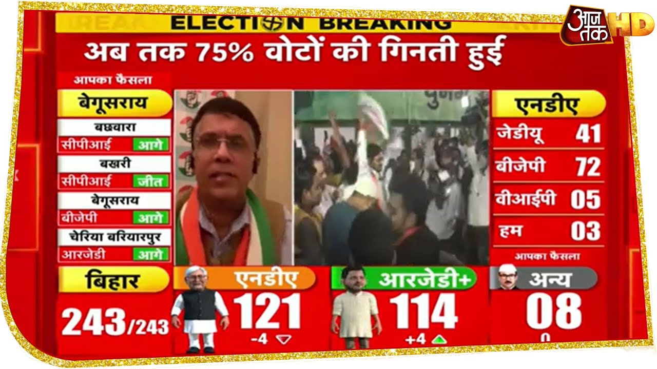 Bihar Election Result: 75% वोटों की गिनती, NDA 121 तो RJD 114 सीट पर आगे