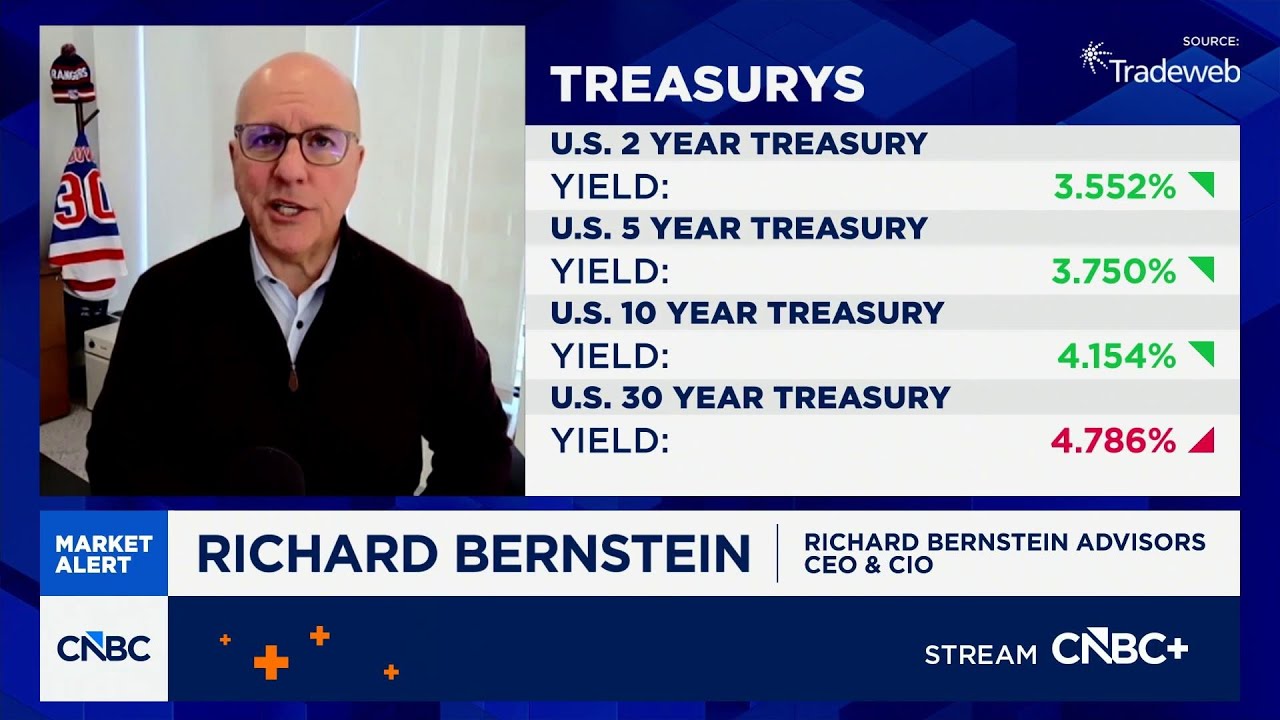 The economy is actually booming, says Richard Bernstein