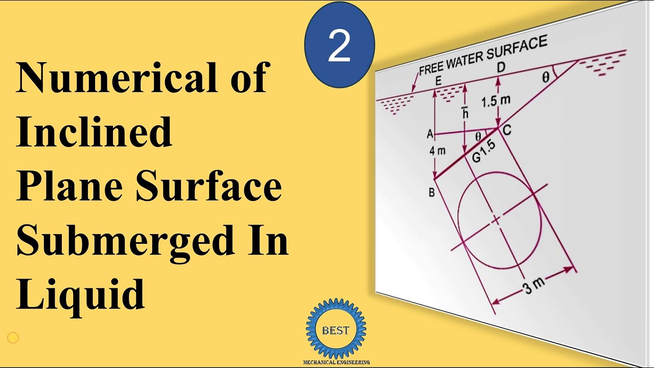 Numerical of Inclined Plane Surface Submerged in Liquid