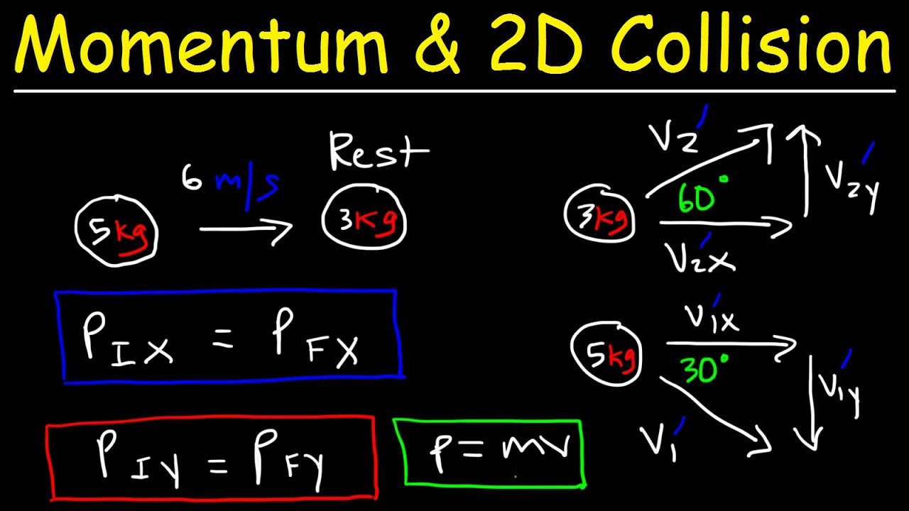 Conservation of Momentum In Two Dimensions - 2D Elastic & Inelastic Collisions - Physics Problems