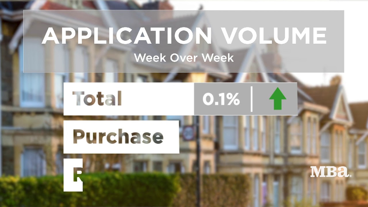 Mortgage Market Update - May 6, 2020