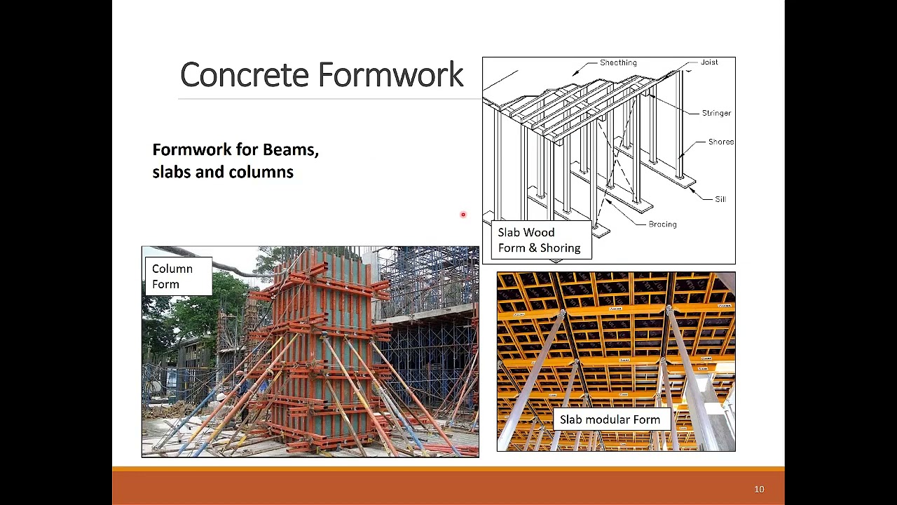 Lesson 24 - Concrete Work Scope and Quantities