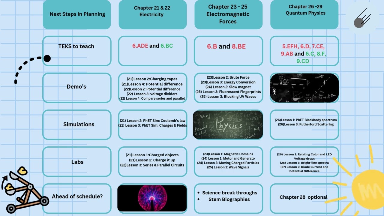 Physics Fourth 9 Weeks Just in Time