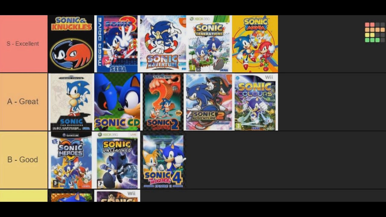 My Sonic Game Tier List
