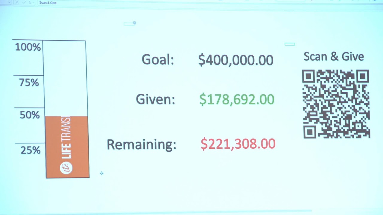 Give What You Have | Kx Ntxoov Lis Yaj | 3/8/2026