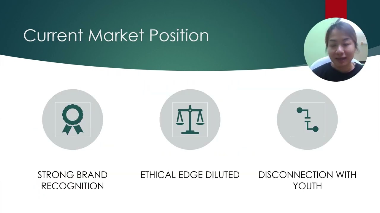 MKT 7014 Group 4 Group Pitching   The Body Shop (Feb 2026)