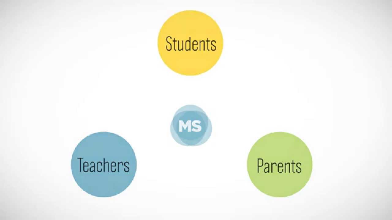 Mindspark | Educational Initiatives