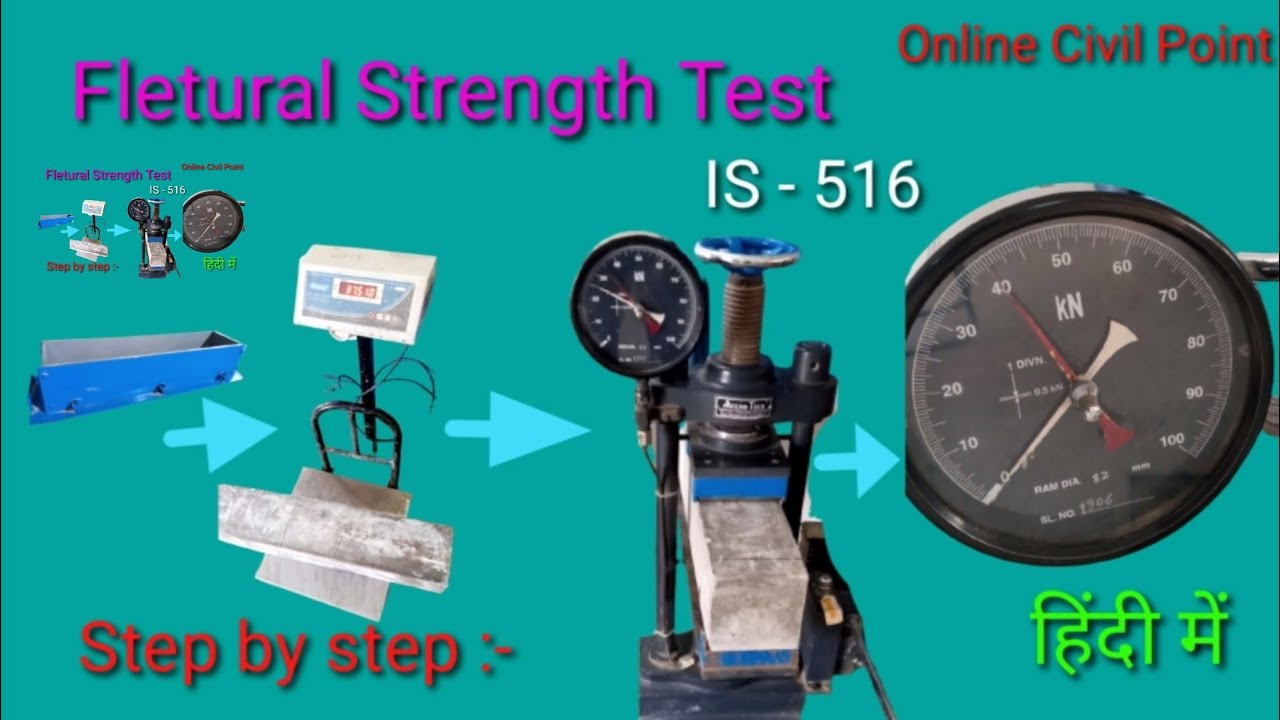 Flexural strength test of concrete