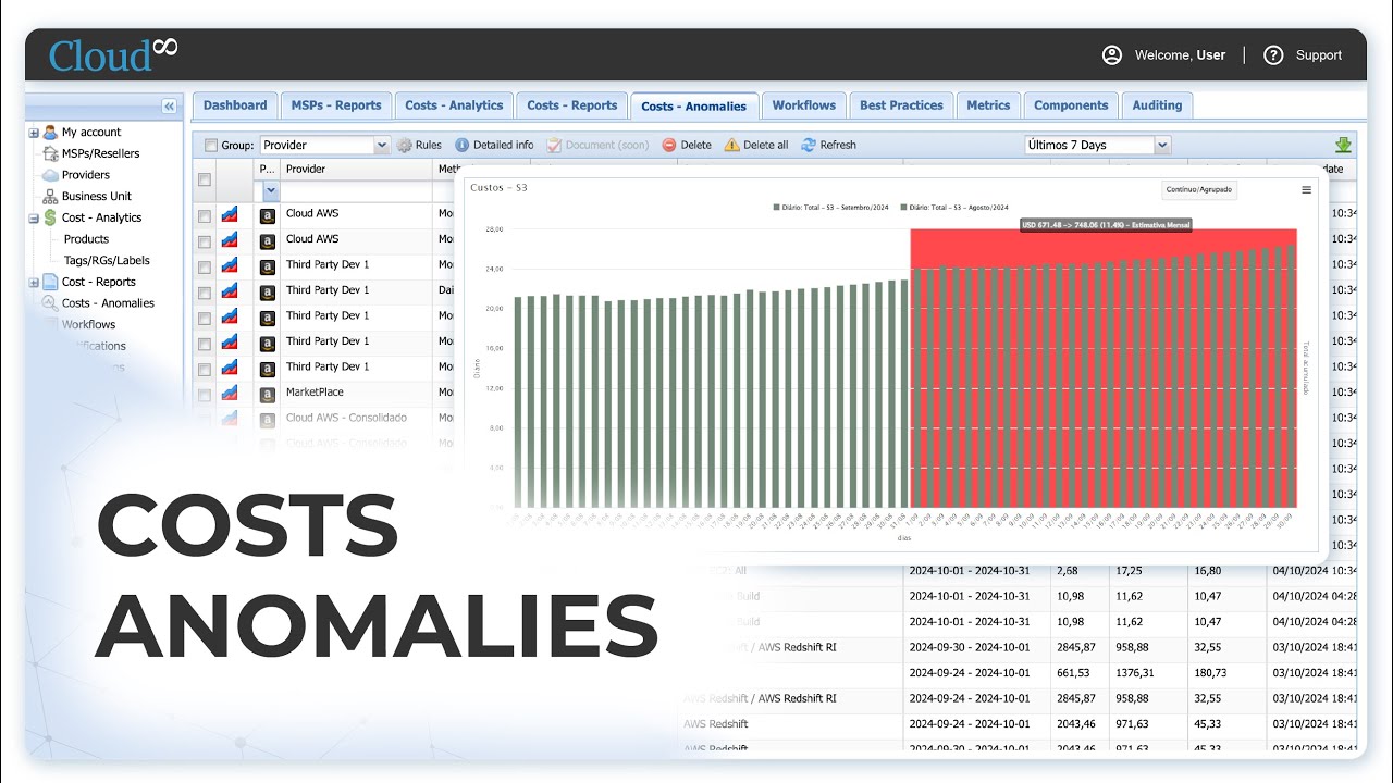 Costs Anomalies - Cloud8