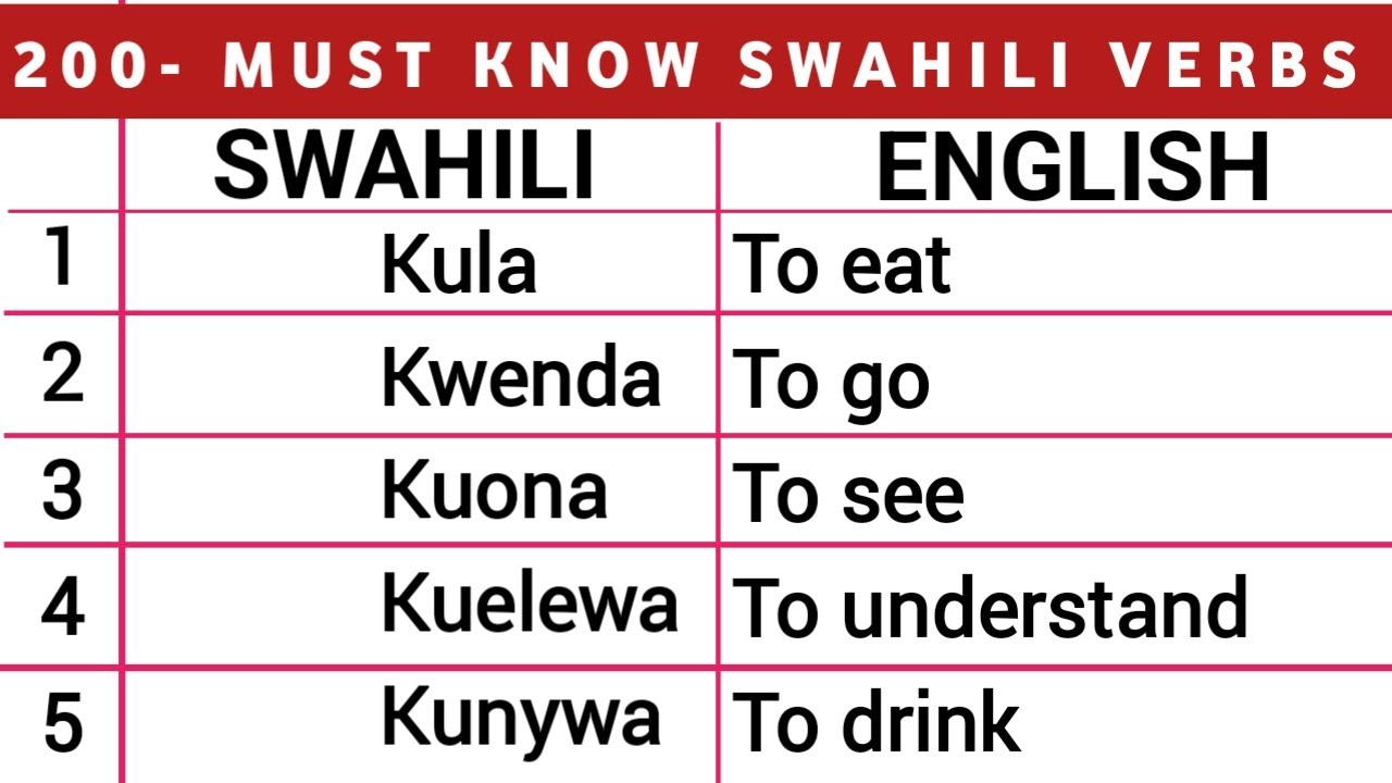 200 Must-Know Swahili Verbs | Swahili to English for Beginners ✅️