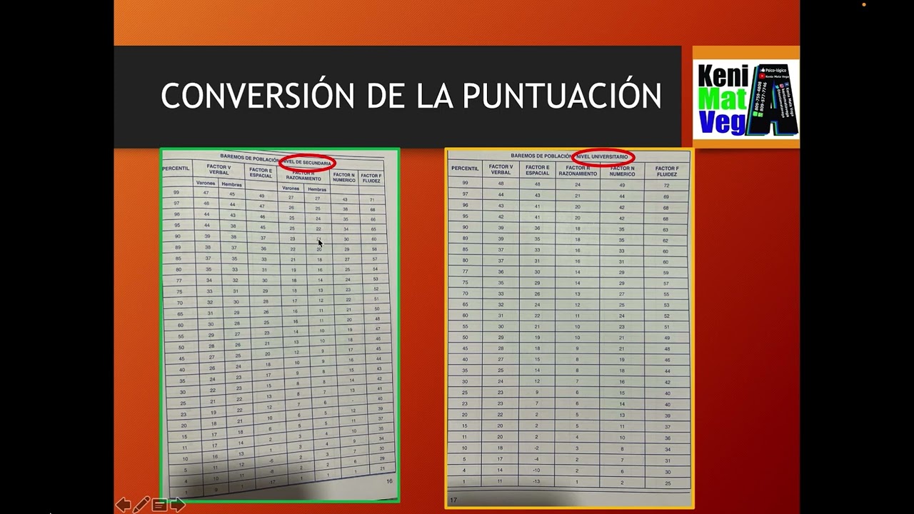 PMA (pautas de corrección)