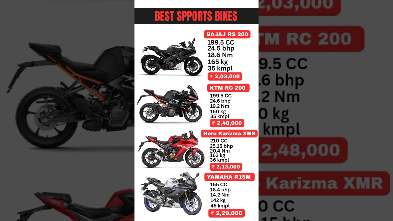 Best Sports Bike in India 2025 🔥 | RS200 vs RC200 vs Karizma XMR vs R15M#shortsfeed#bestsportsbike