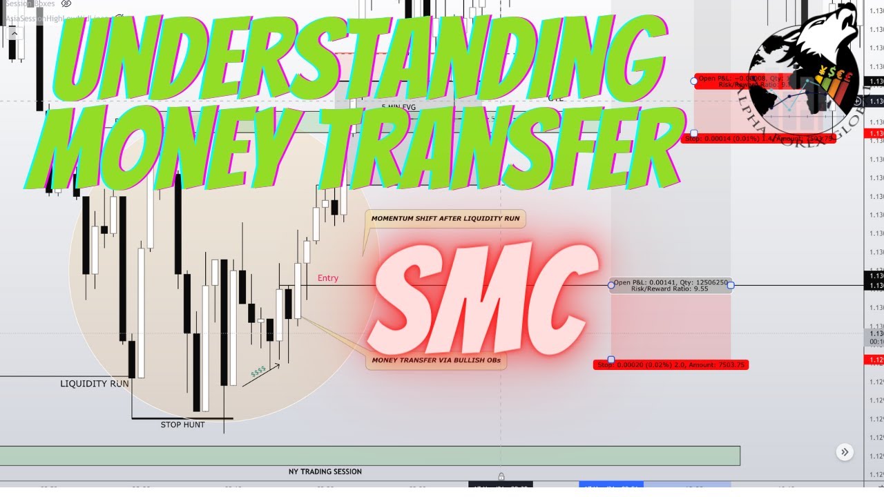 UNDERSTANDING MONEY TRANSFER smart money concept