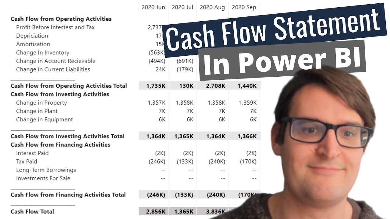 Power BI: Отчет о движении денежных средств