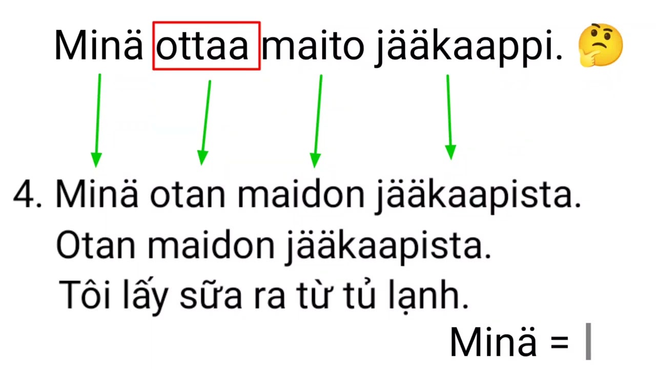 Learn Finnish/ Học tieng Phần Lan - Các từ + các đuôi -ssa, -sta, -lla, -lta.... Phần 1