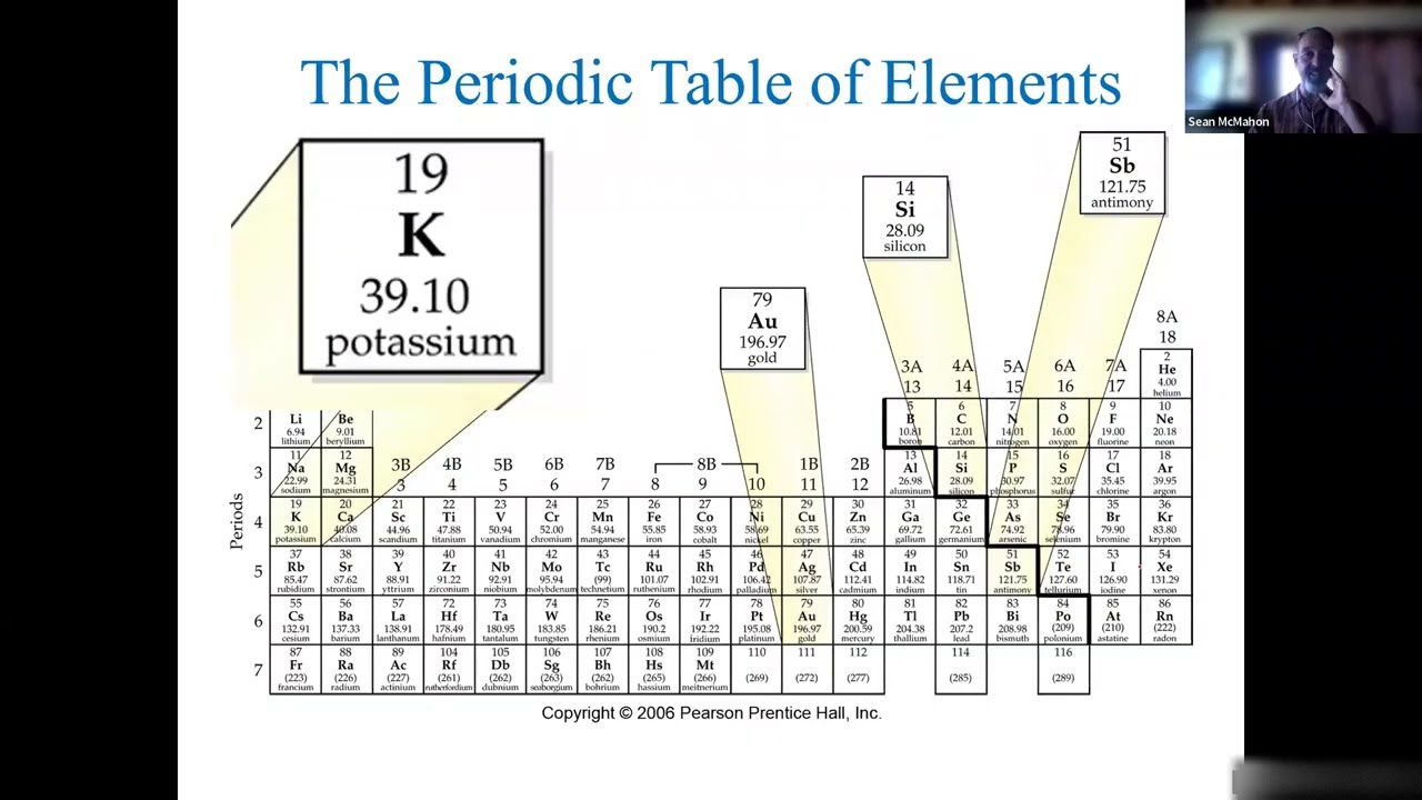 Chapter 4: Lecture 2 - Isotopes