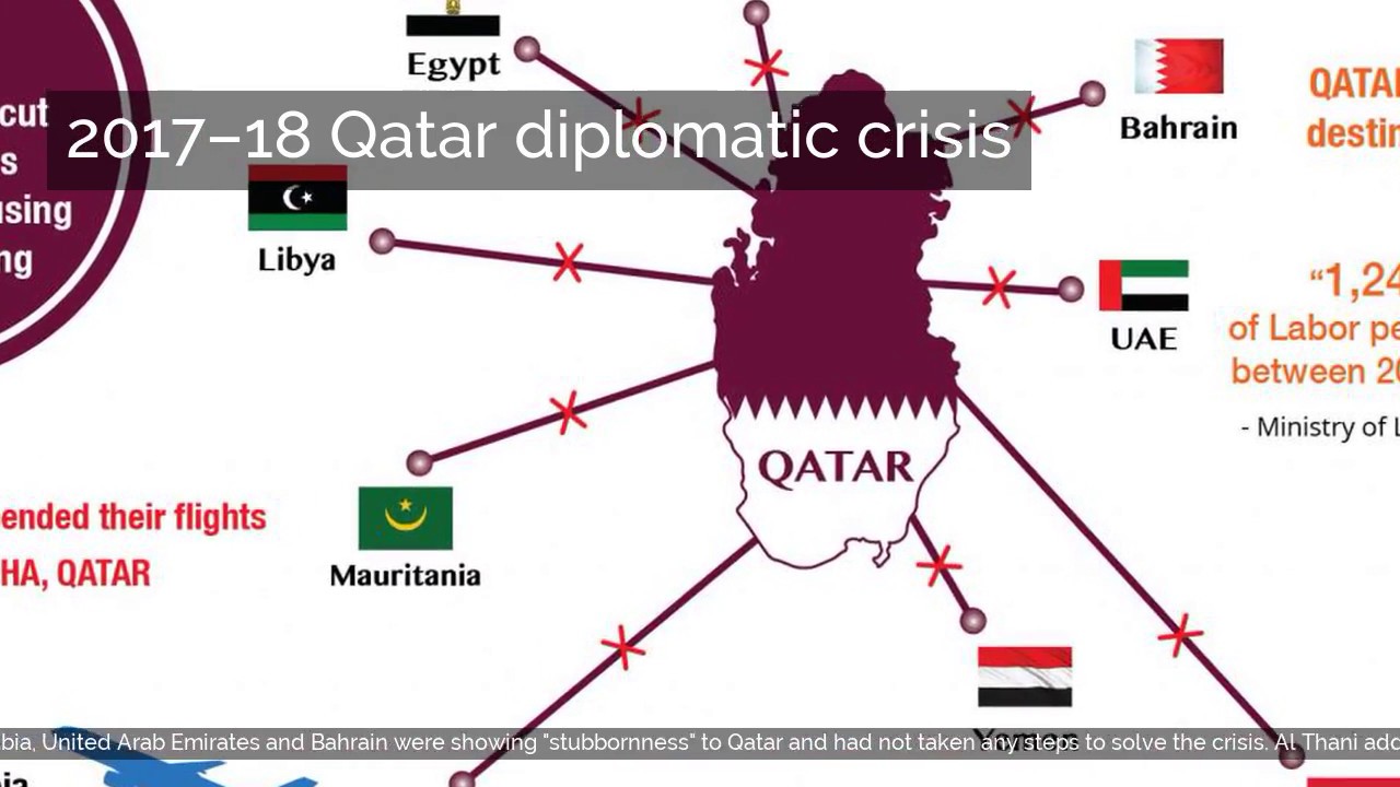 2017&ndash;18 Qatar diplomatic crisis